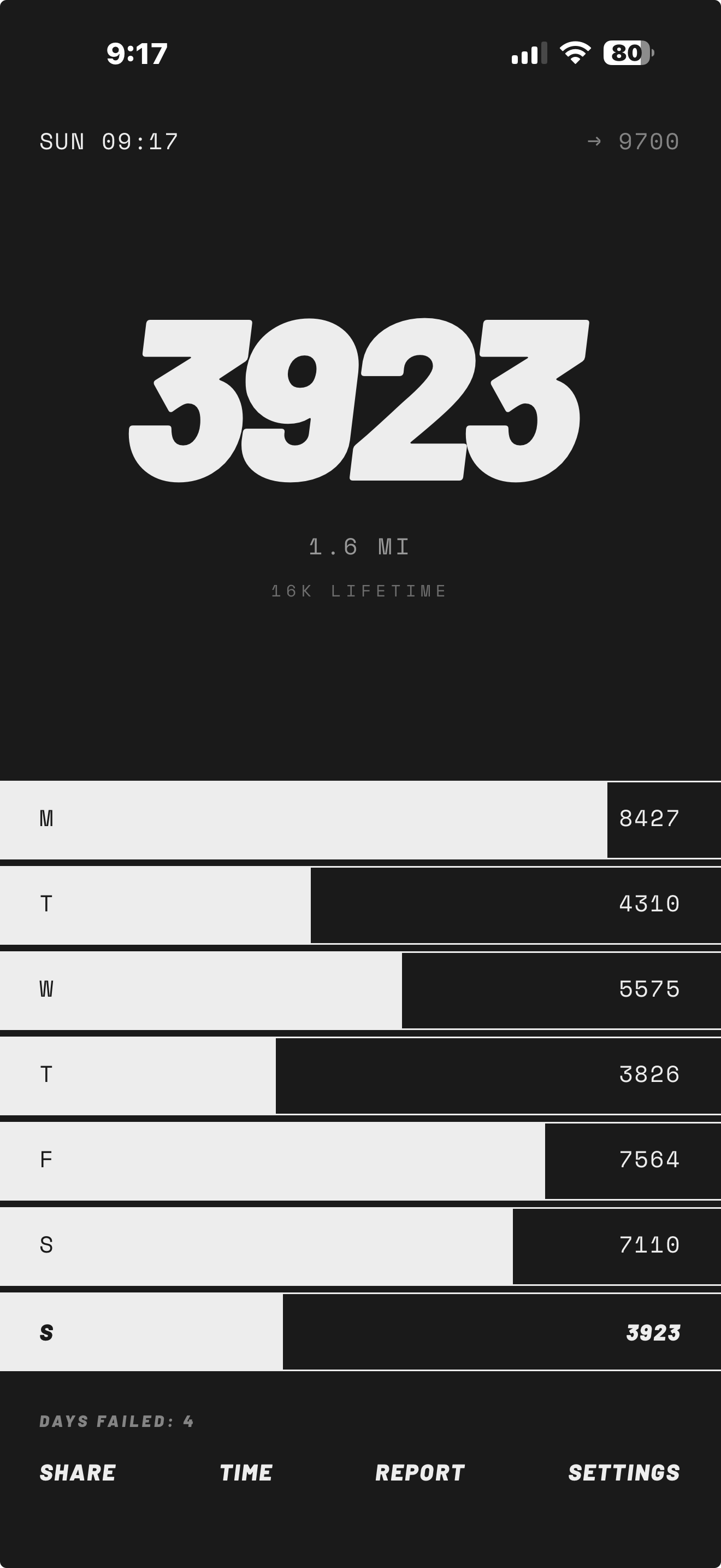 Main screen with weekly breakdown