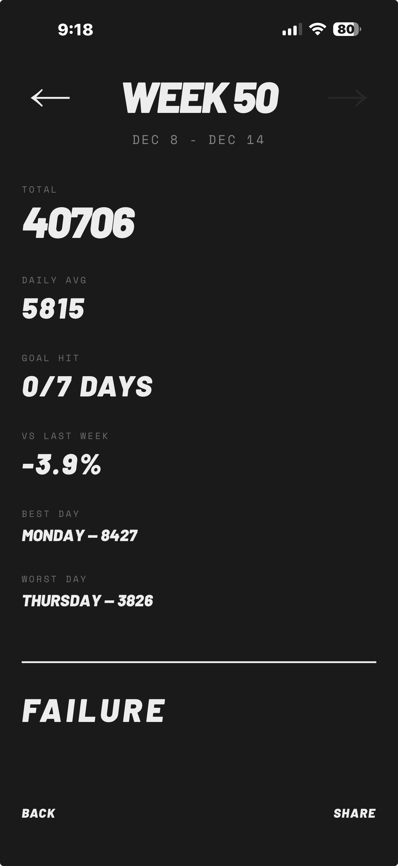 Calendar view with monthly stats